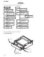 Предварительный просмотр 12 страницы Sony CDX-M630 Service Manual