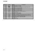 Предварительный просмотр 24 страницы Sony CDX-M630 Service Manual