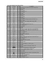 Предварительный просмотр 25 страницы Sony CDX-M630 Service Manual