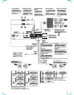 Preview for 17 page of Sony CDX-M700R Service Manual