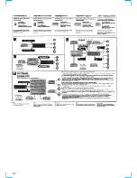 Preview for 18 page of Sony CDX-M700R Service Manual