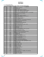 Preview for 32 page of Sony CDX-M700R Service Manual