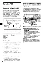 Предварительный просмотр 78 страницы Sony CDX-M730 Operating Instruction