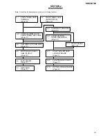 Preview for 11 page of Sony CDX-M730 Service Manual