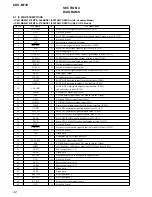 Preview for 22 page of Sony CDX-M730 Service Manual