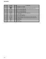 Preview for 24 page of Sony CDX-M730 Service Manual