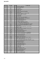 Предварительный просмотр 26 страницы Sony CDX-M770 - Fm/am Compact Disc Player Service Manual