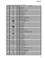 Предварительный просмотр 27 страницы Sony CDX-M770 - Fm/am Compact Disc Player Service Manual