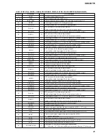 Предварительный просмотр 29 страницы Sony CDX-M770 - Fm/am Compact Disc Player Service Manual