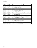 Предварительный просмотр 30 страницы Sony CDX-M770 - Fm/am Compact Disc Player Service Manual