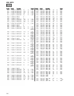 Предварительный просмотр 74 страницы Sony CDX-M770 - Fm/am Compact Disc Player Service Manual