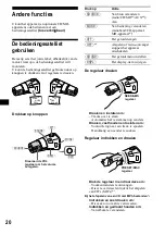 Предварительный просмотр 150 страницы Sony CDX-M800 Operating Instructions Manual