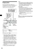 Предварительный просмотр 12 страницы Sony CDX-M850MP  (XT-XM1) Operating Instruction