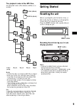 Предварительный просмотр 9 страницы Sony CDX-M8800 - Fm/am Compact Disc Player Operating Instructions Manual