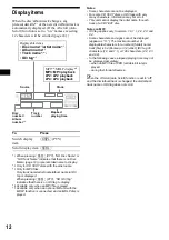 Предварительный просмотр 12 страницы Sony CDX-M8800 - Fm/am Compact Disc Player Operating Instructions Manual