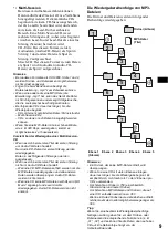 Предварительный просмотр 43 страницы Sony CDX-M8800 - Fm/am Compact Disc Player Operating Instructions Manual