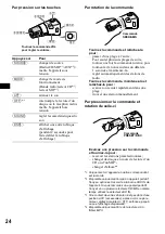 Предварительный просмотр 96 страницы Sony CDX-M8800 - Fm/am Compact Disc Player Operating Instructions Manual