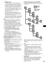 Предварительный просмотр 119 страницы Sony CDX-M8800 - Fm/am Compact Disc Player Operating Instructions Manual