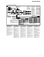 Preview for 7 page of Sony CDX-M8800 - Fm/am Compact Disc Player Service Manual