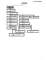 Preview for 9 page of Sony CDX-M8800 - Fm/am Compact Disc Player Service Manual