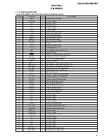 Preview for 17 page of Sony CDX-M8800 - Fm/am Compact Disc Player Service Manual