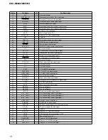 Preview for 18 page of Sony CDX-M8800 - Fm/am Compact Disc Player Service Manual