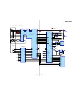 Preview for 21 page of Sony CDX-M8800 - Fm/am Compact Disc Player Service Manual