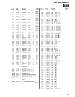 Preview for 53 page of Sony CDX-M8800 - Fm/am Compact Disc Player Service Manual