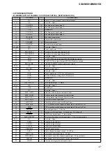 Предварительный просмотр 37 страницы Sony CDX-M8810 - Fm/am Compact Disc Player Service Manual