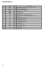 Предварительный просмотр 38 страницы Sony CDX-M8810 - Fm/am Compact Disc Player Service Manual