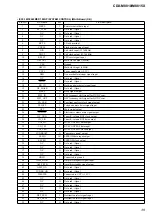 Предварительный просмотр 39 страницы Sony CDX-M8810 - Fm/am Compact Disc Player Service Manual