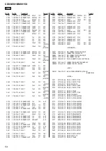 Предварительный просмотр 54 страницы Sony CDX-M8810 - Fm/am Compact Disc Player Service Manual