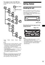 Предварительный просмотр 9 страницы Sony CDX-M8880 Operating Instructions Manual