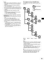 Предварительный просмотр 11 страницы Sony CDX-M9900 Operating Instructions  (primary manual) Operating Instructions Manual