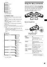 Предварительный просмотр 45 страницы Sony CDX-M9900 Operating Instructions  (primary manual) Operating Instructions Manual