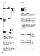 Предварительный просмотр 100 страницы Sony CDX-M9900 Operating Instructions  (primary manual) Operating Instructions Manual