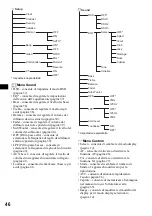 Предварительный просмотр 208 страницы Sony CDX-M9900 Operating Instructions  (primary manual) Operating Instructions Manual