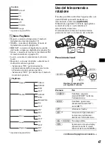 Предварительный просмотр 209 страницы Sony CDX-M9900 Operating Instructions  (primary manual) Operating Instructions Manual