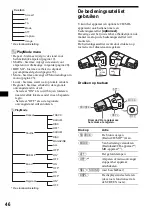 Предварительный просмотр 262 страницы Sony CDX-M9900 Operating Instructions  (primary manual) Operating Instructions Manual