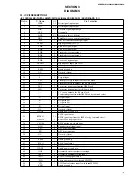 Предварительный просмотр 15 страницы Sony CDX-M9900 Operating Instructions  (primary manual) Service Manual