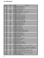 Предварительный просмотр 16 страницы Sony CDX-M9900 Operating Instructions  (primary manual) Service Manual