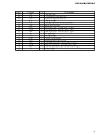 Предварительный просмотр 17 страницы Sony CDX-M9900 Operating Instructions  (primary manual) Service Manual
