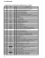 Предварительный просмотр 18 страницы Sony CDX-M9900 Operating Instructions  (primary manual) Service Manual