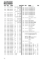 Предварительный просмотр 50 страницы Sony CDX-M9900 Operating Instructions  (primary manual) Service Manual