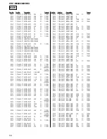 Предварительный просмотр 54 страницы Sony CDX-M9900 Operating Instructions  (primary manual) Service Manual