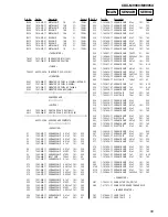 Предварительный просмотр 55 страницы Sony CDX-M9900 Operating Instructions  (primary manual) Service Manual