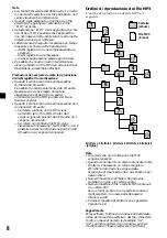 Предварительный просмотр 98 страницы Sony CDX-MP30 Operating Instruction