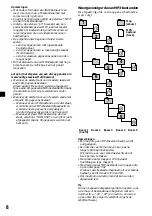 Предварительный просмотр 128 страницы Sony CDX-MP30 Operating Instruction