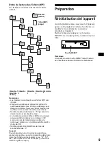 Предварительный просмотр 71 страницы Sony CDX-MP40 Installation/Connection Operating Instructions Manual