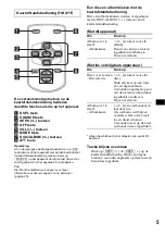 Предварительный просмотр 131 страницы Sony CDX-MP40 Installation/Connection Operating Instructions Manual